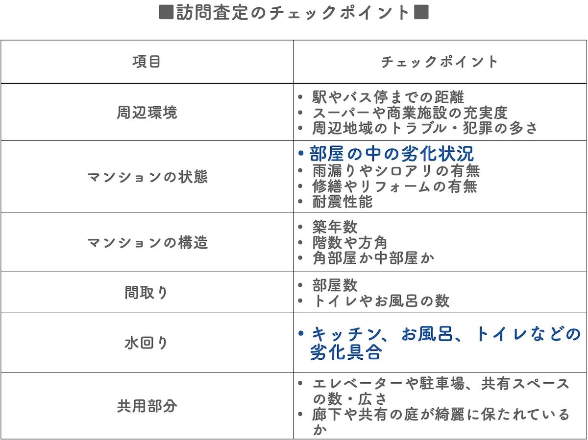 訪問査定でチェックされるポイント