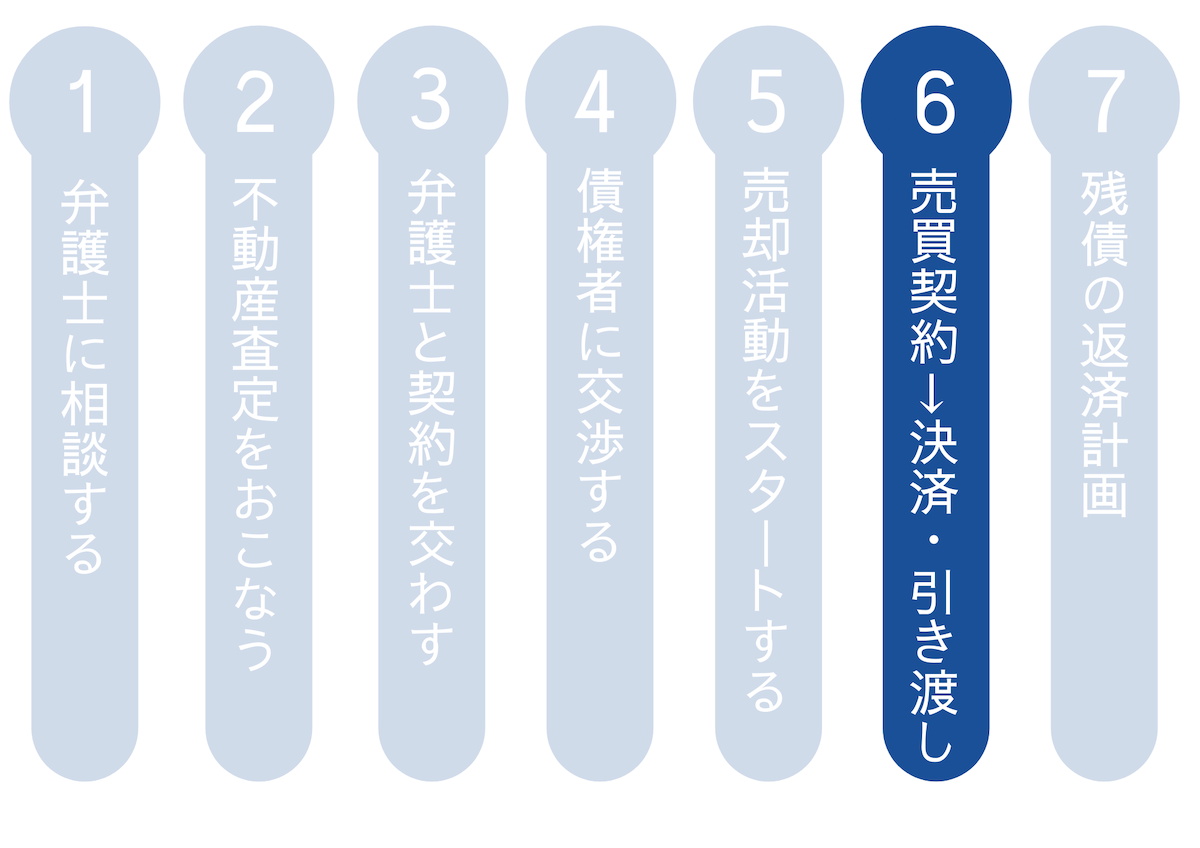 売買契約～決済・引き渡し