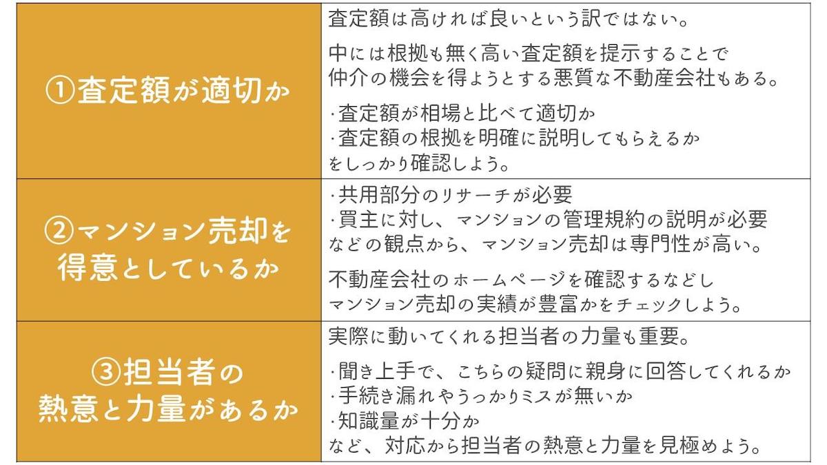 信頼できる不動産会社を選定する