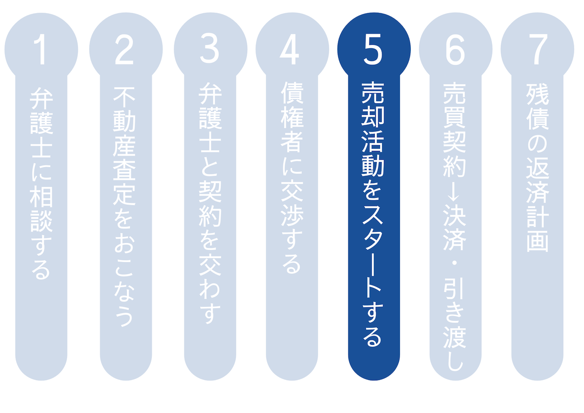 売却活動をスタートする