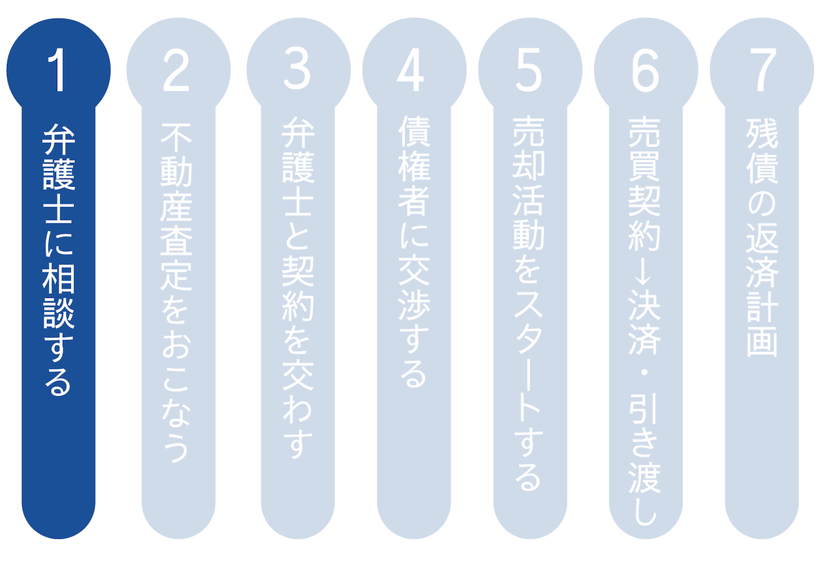 弁護士に相談する