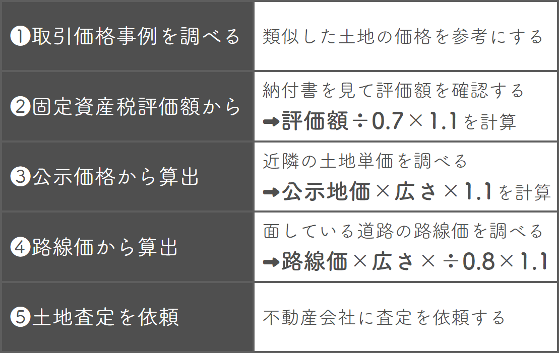 土地の実勢価格を知る方法は5つある