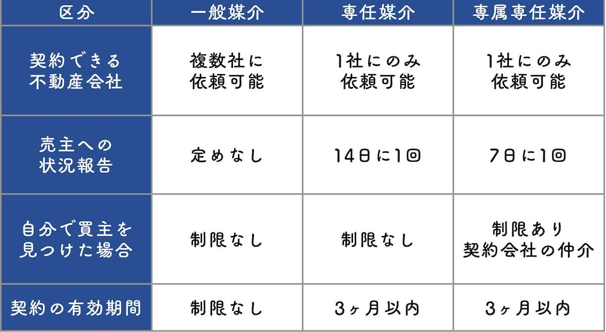 他社との差別化を図るため