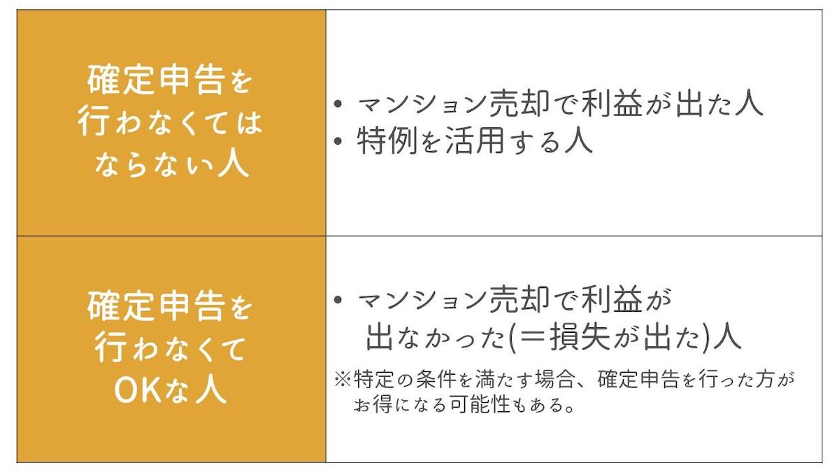 確定申告を必ず行うべき人とそうでない人の違いを理解する