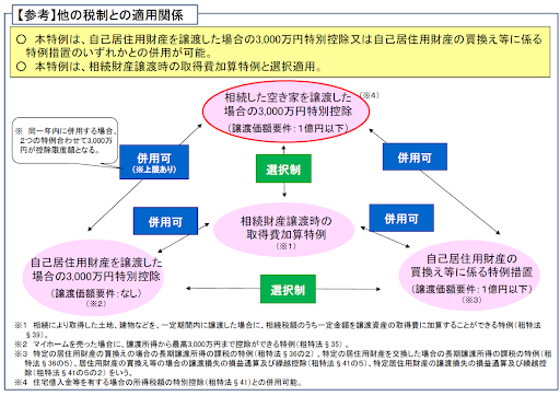 特例措置