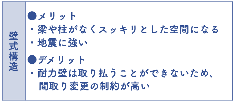 壁式構造のメリット・デメリット