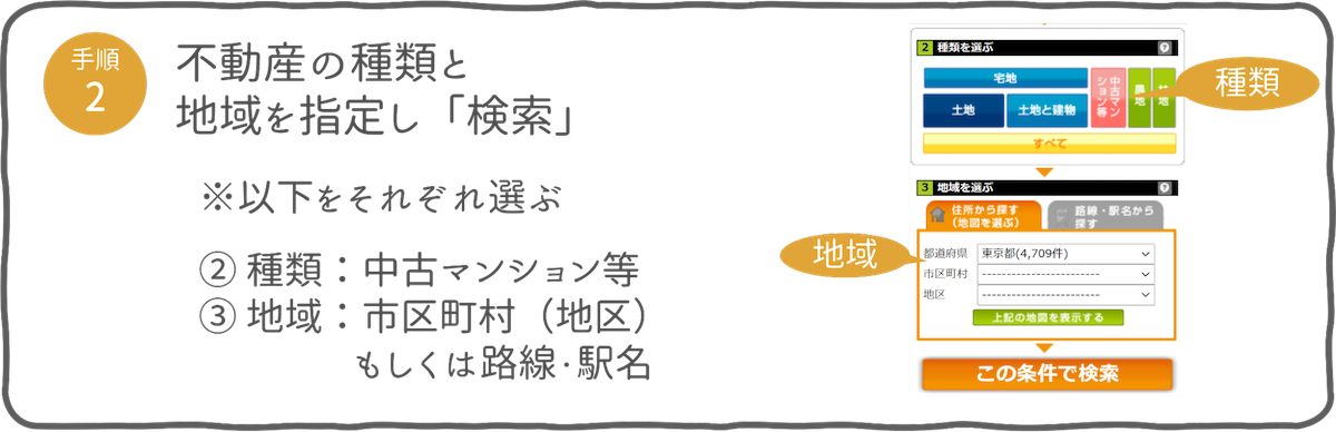 不動産の種類と地域を指定し「検索」