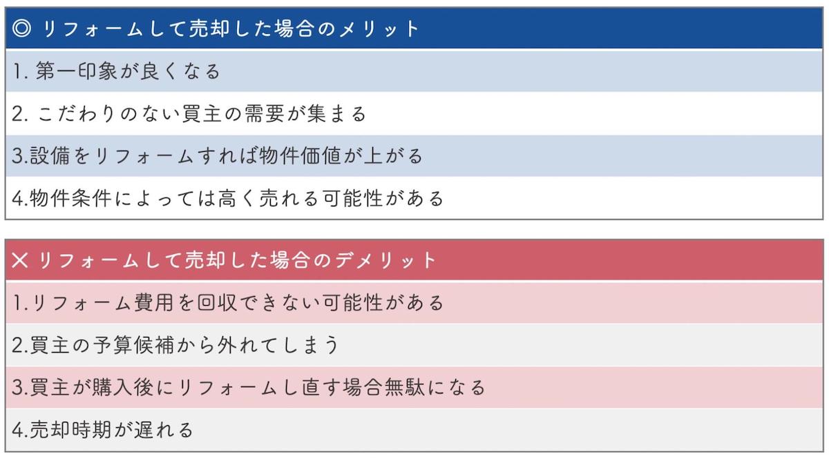 マンションをリフォームしてから売却した場合のメリットとデメリット