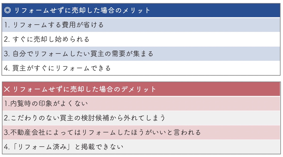 マンションをリフォームせずに売却した場合のメリットとデメリット