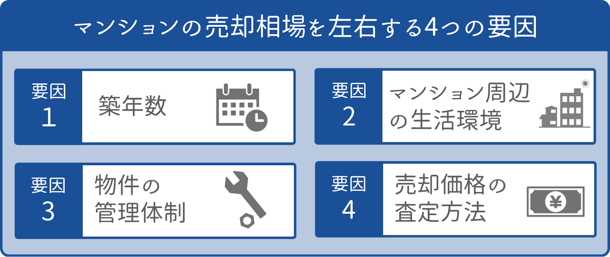 マンションの売却価格を左右する