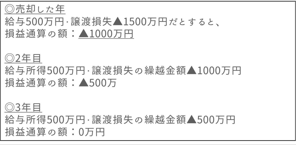 繰越控除