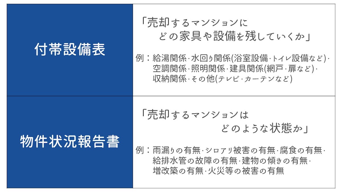 付帯設備表や物件状況報告書をしっかり仕上げる