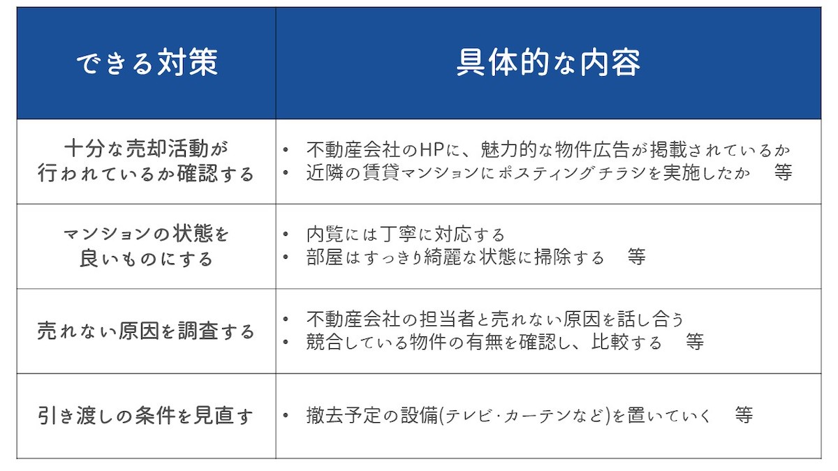 安易に値下げに踏み切らない