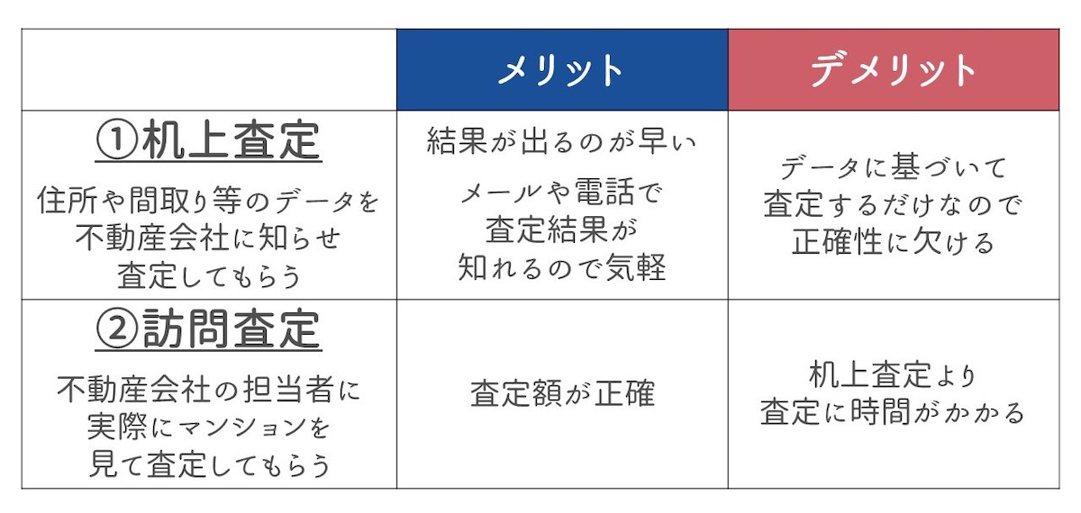 複数の不動産会社から査定を受ける