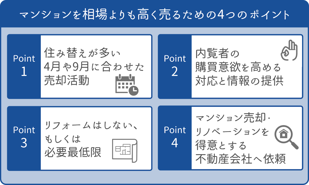 相場よりも高く売るポイント