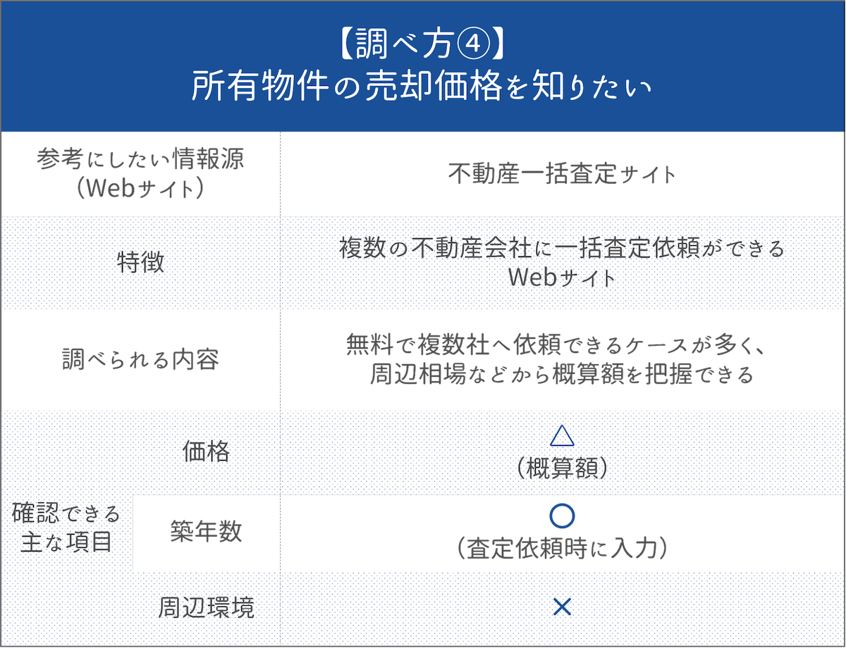 不動産一括査定サイト