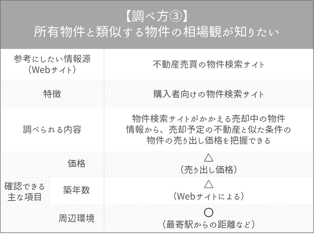 不動産売買の物件検索サイト