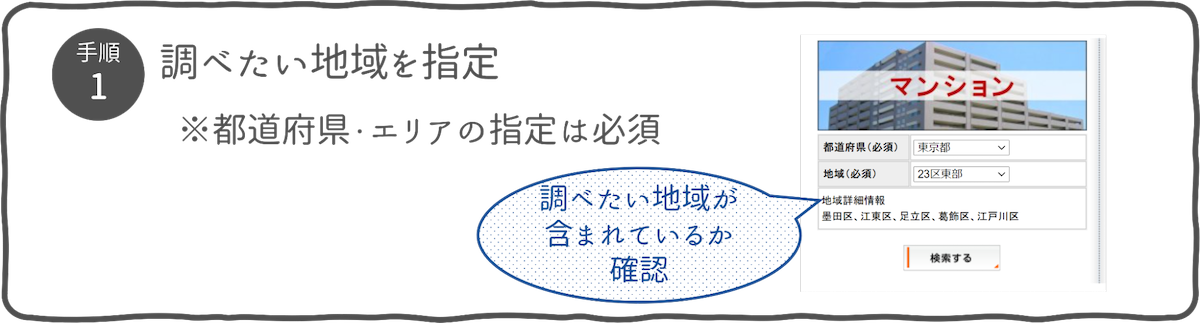 調べたい地域を指定