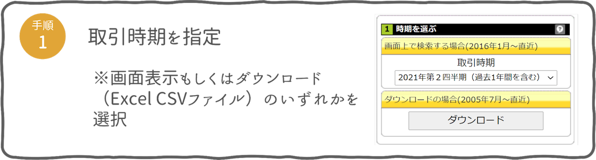 取引時期を指定