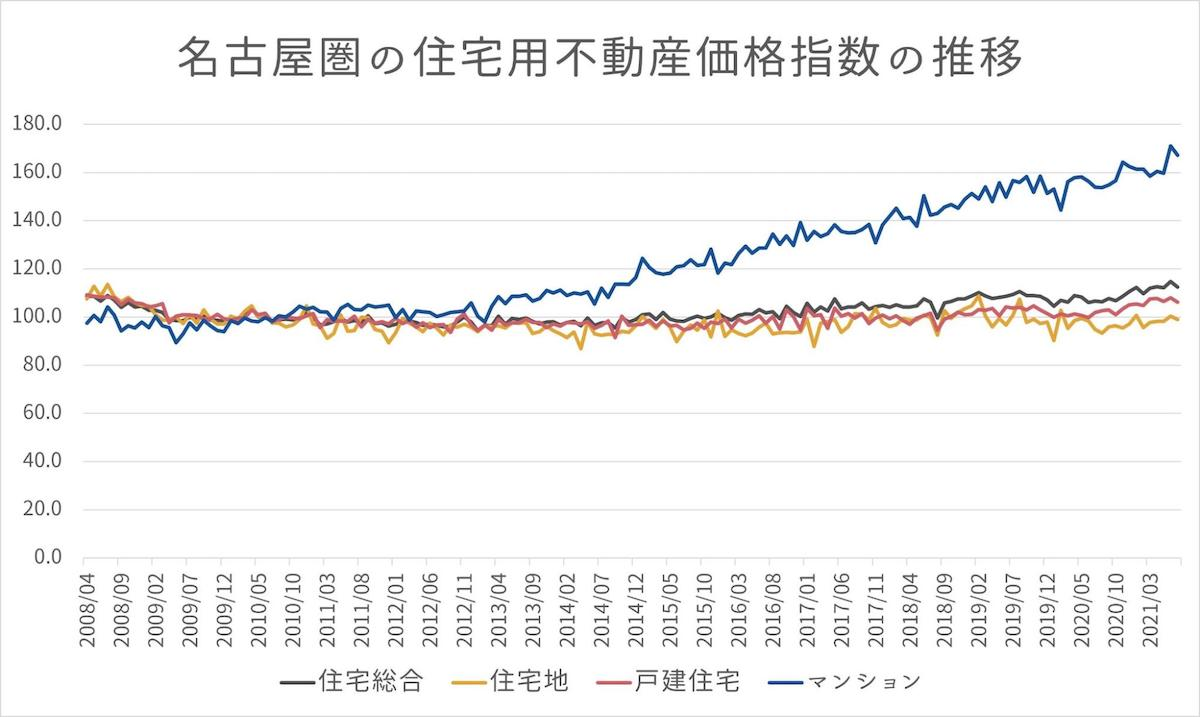 2.一般媒介契約のメリットとデメリットとは？