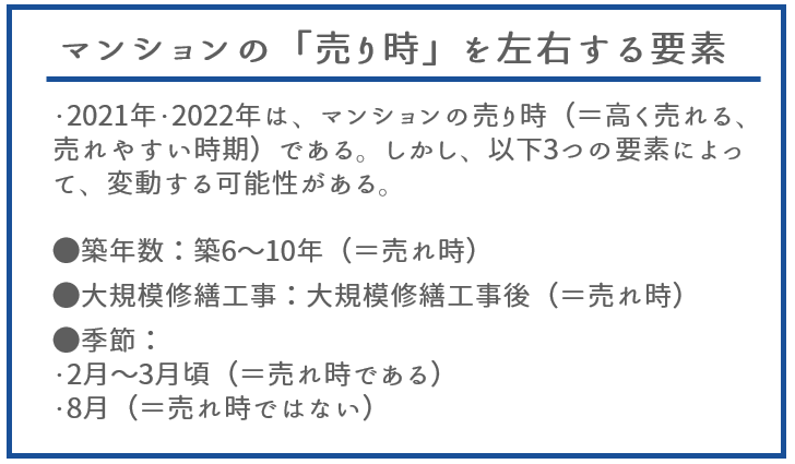 マンションの売り時を左右する要素