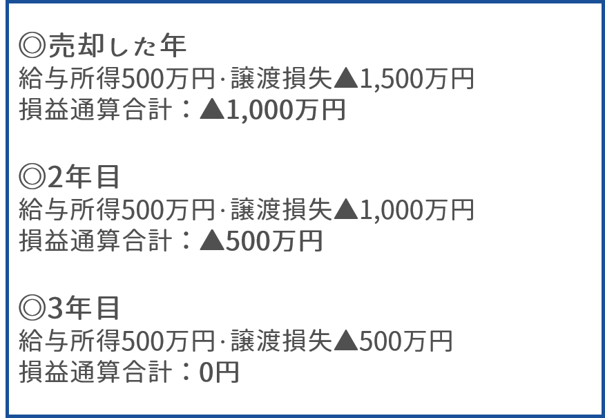 繰越控除