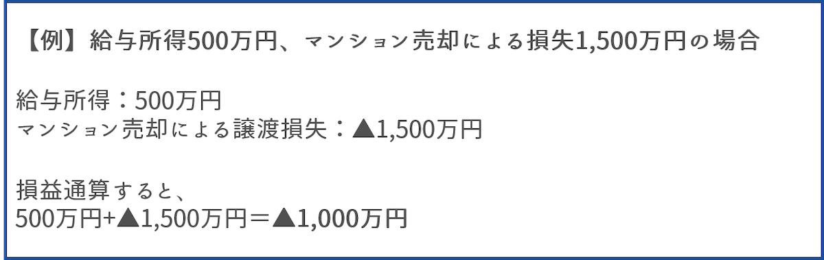 譲渡損失の損益通算および繰越控除の特例