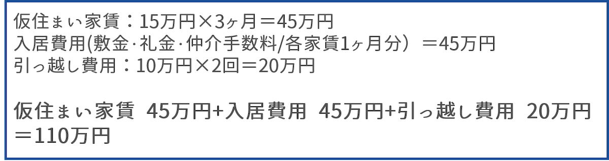 仮住まいが必要になる