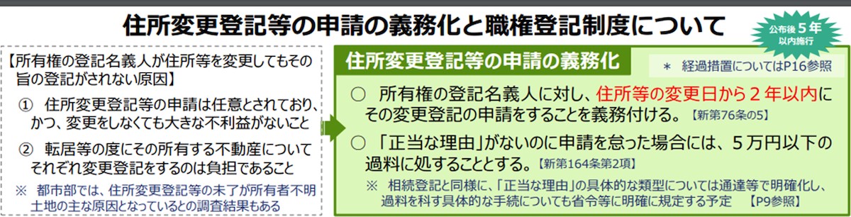 住所変更登記の申請の義務化と職権登記制度