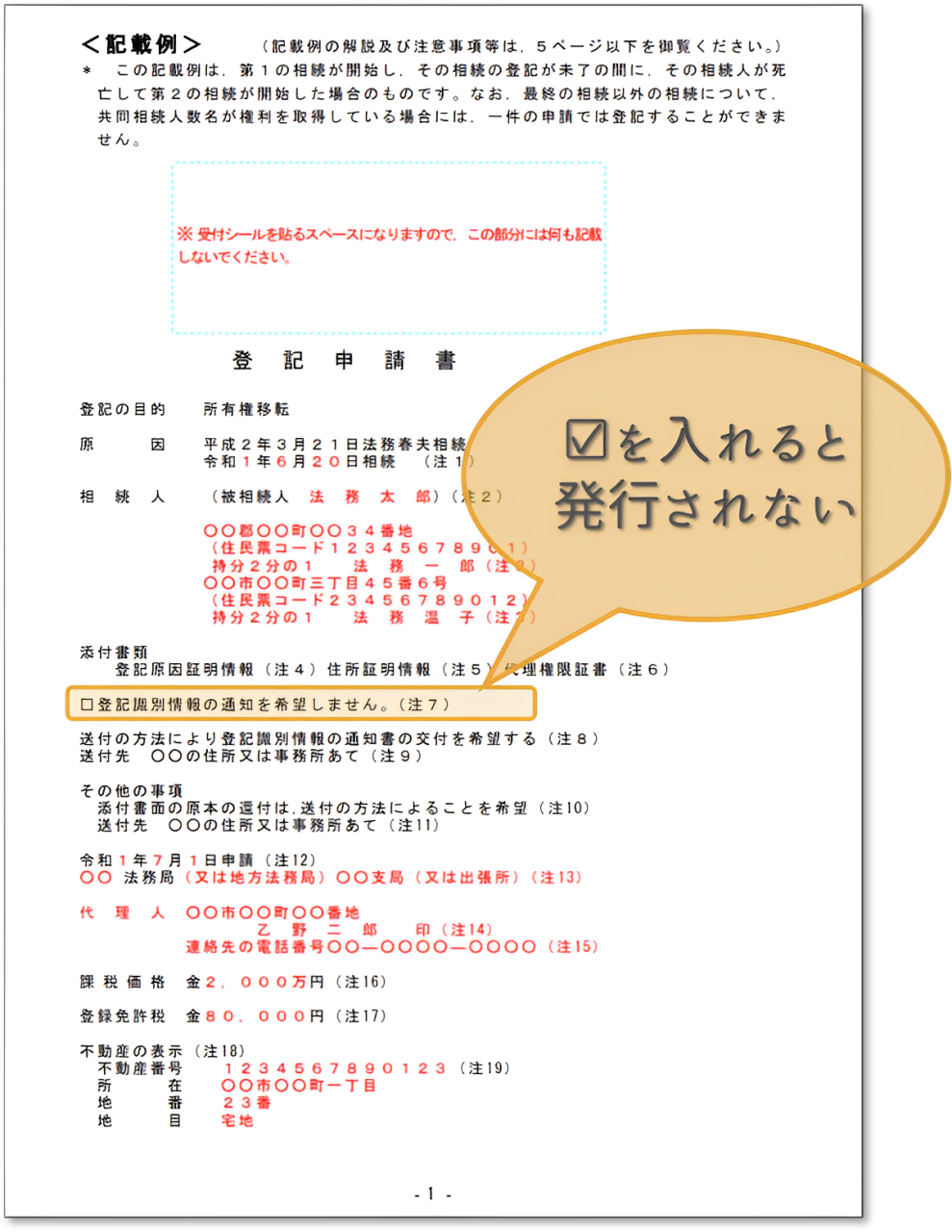 登記申請書のひな型