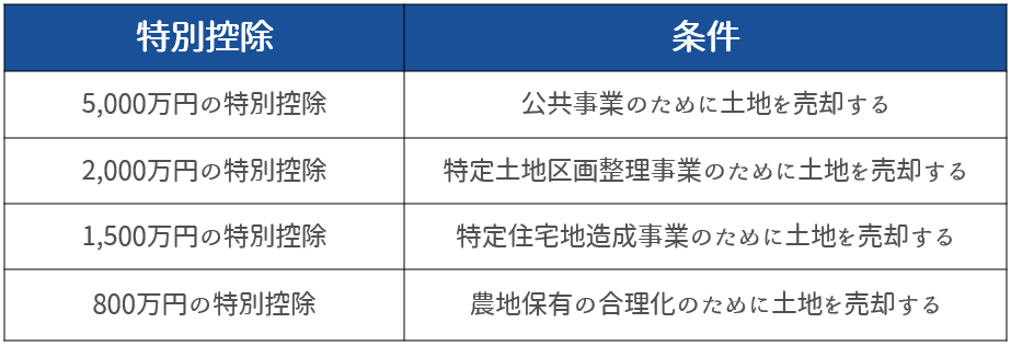 一定条件下で短期譲渡所得の節税ができる特別控除4つ