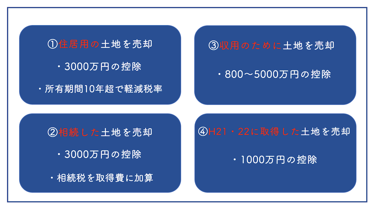 土地売却の税金計算に利用できる特例9つ