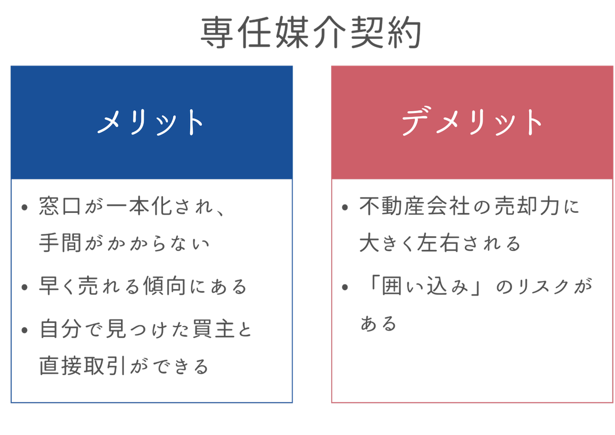 専任媒介契約のメリット・デメリット