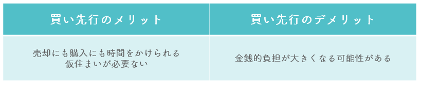 買い先行のメリットデメリット