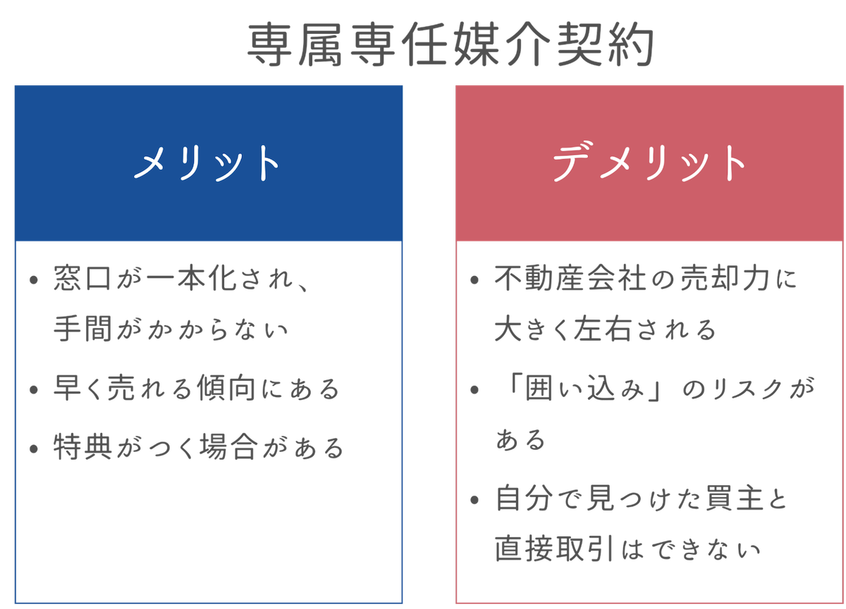 専属専任媒介契約のメリット・デメリット