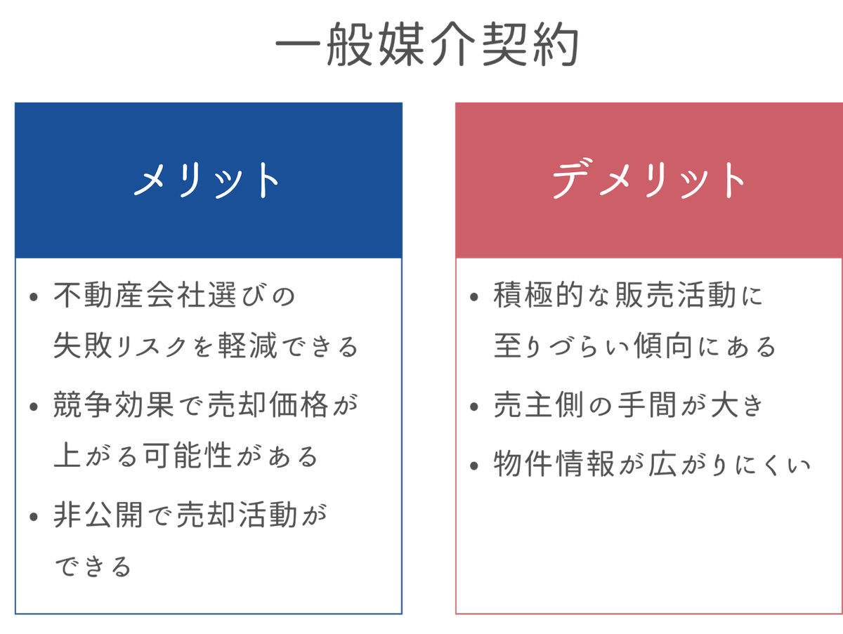 一般媒介契約のメリット・デメリット