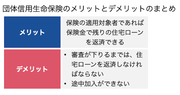 団体信用保険のメリットとデメリット