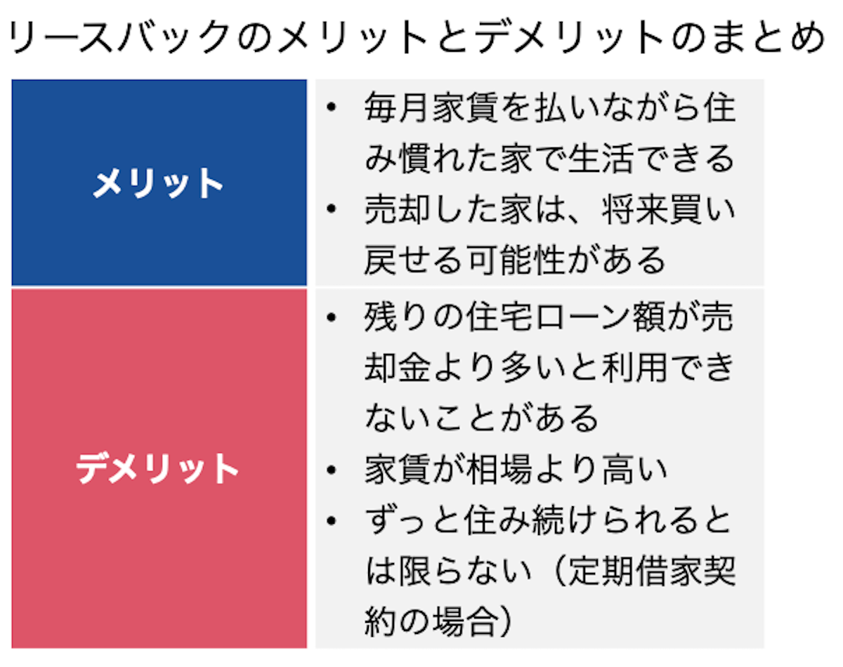 リースバックのメリットとデメリット