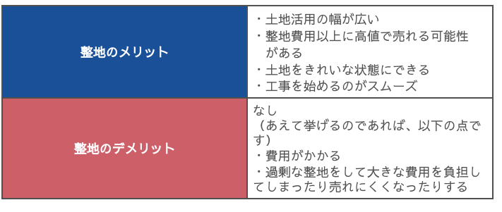整地のメリット、デメリット