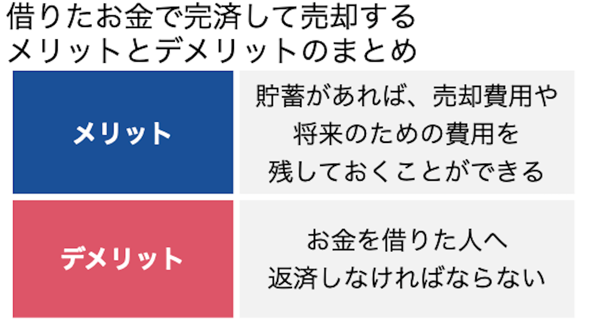 借りたお金で完済して売却するメリットデメリット