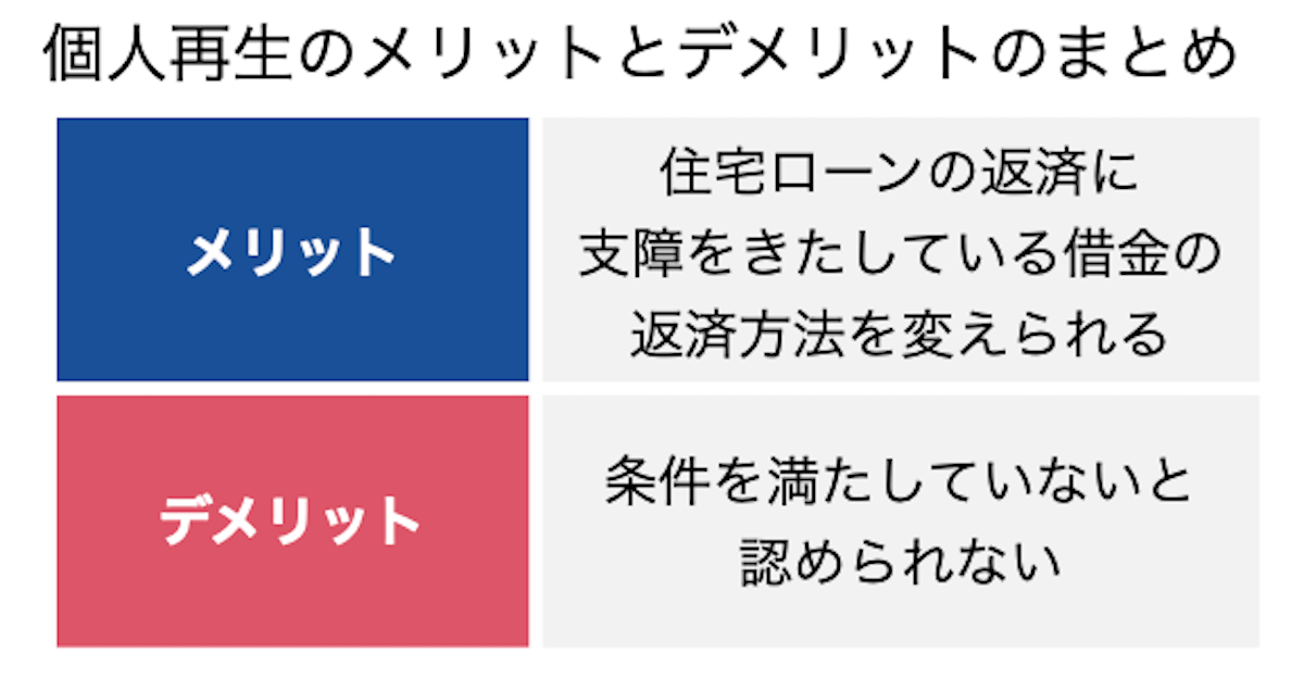 個人再生のメリットとデメリット