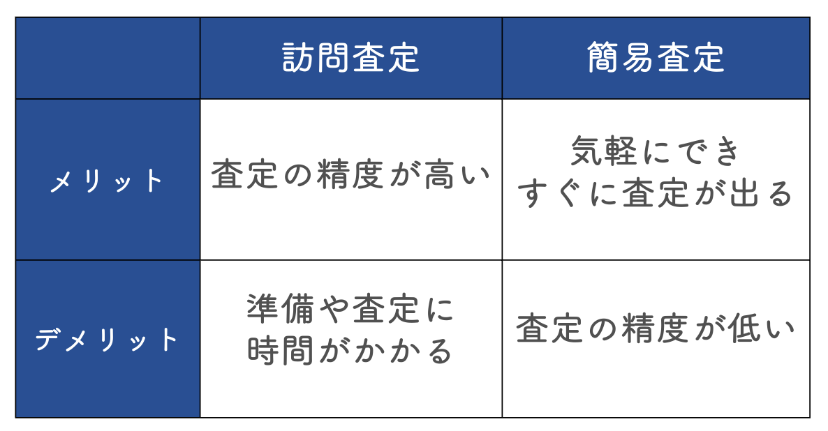 不動産の訪問査定と机上査定のメリット・デメリット