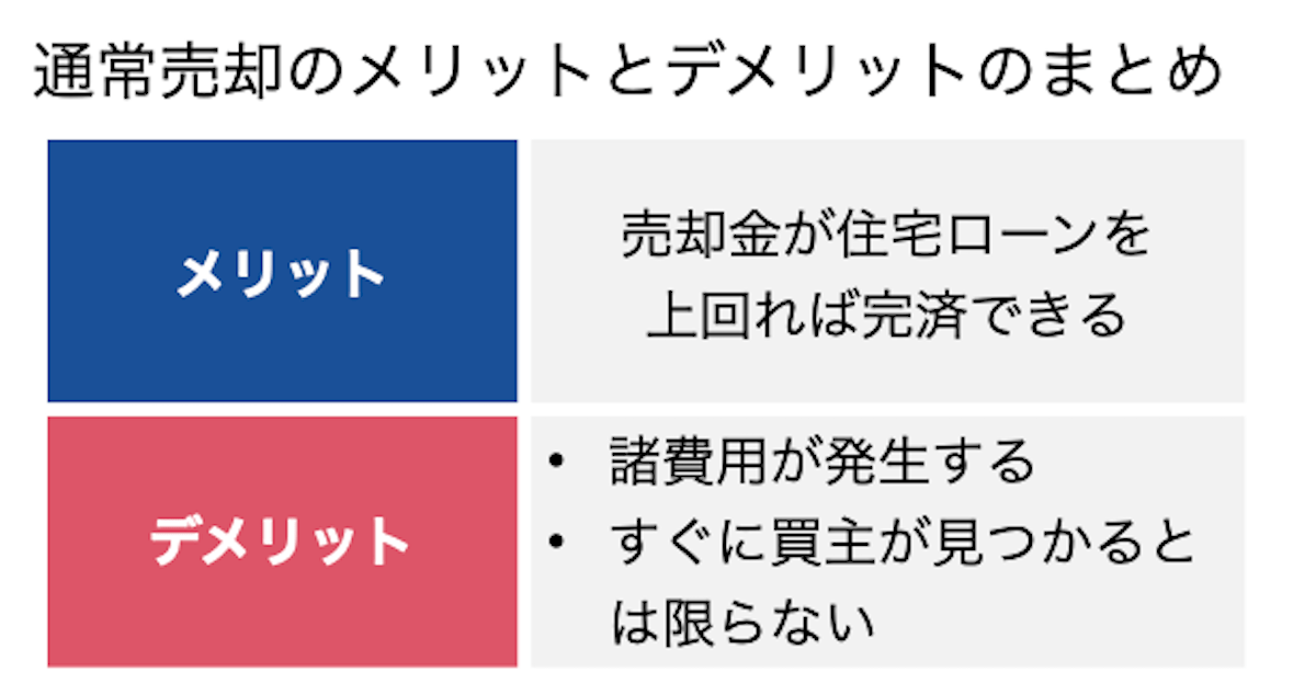 通常売却のメリットとデメリット