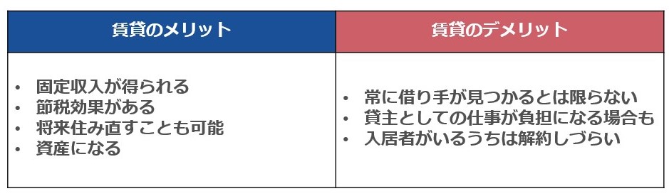 マンションを賃貸に出すメリットとデメリット