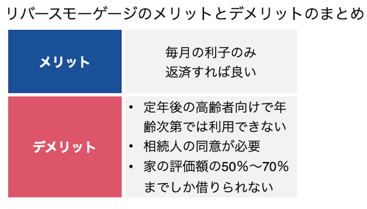 リバースモーゲージのメリットとデメリット