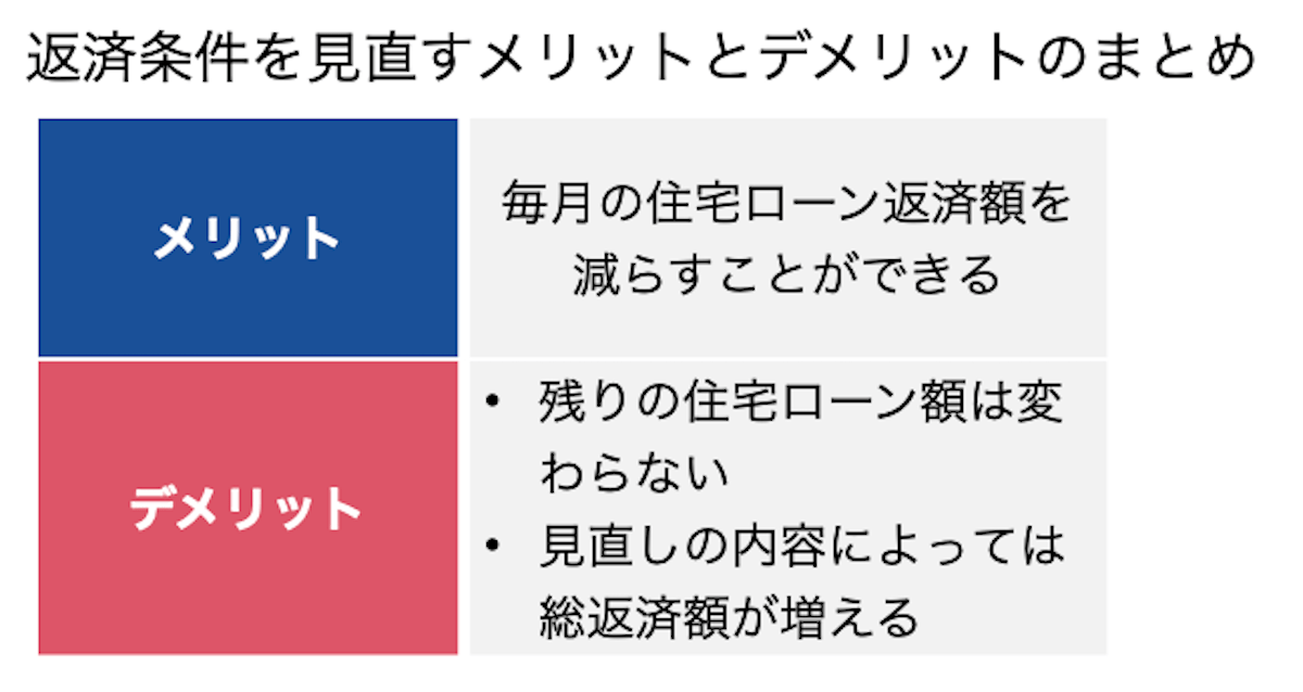 返済条件を見直すメリットとデメリット