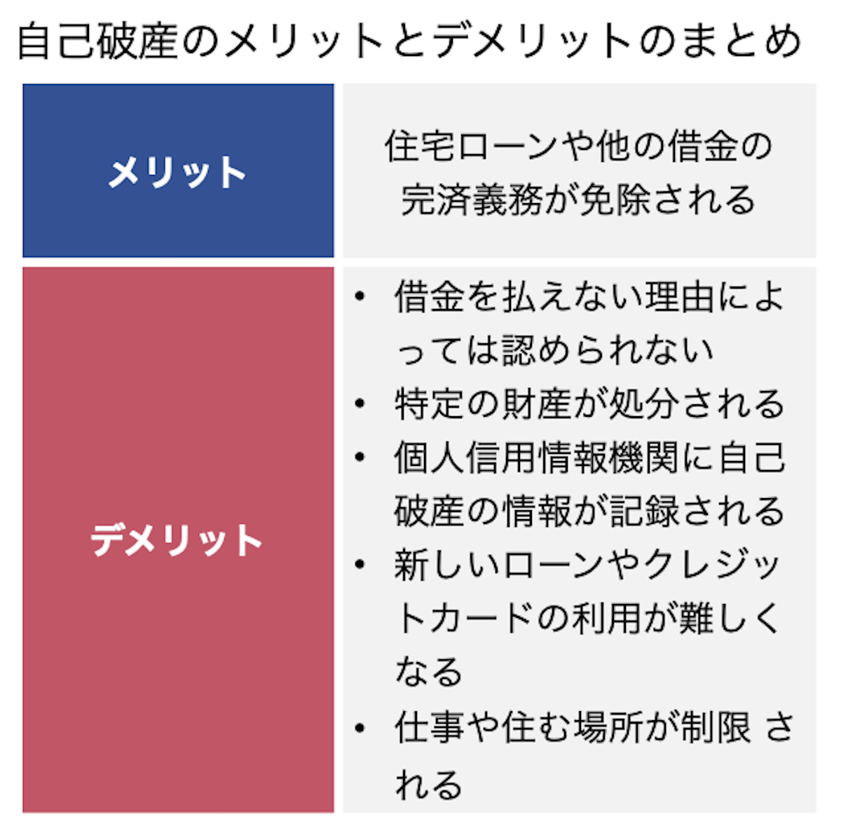 自己破産のメリットデメリット