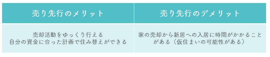 売り先行のメリットデメリット