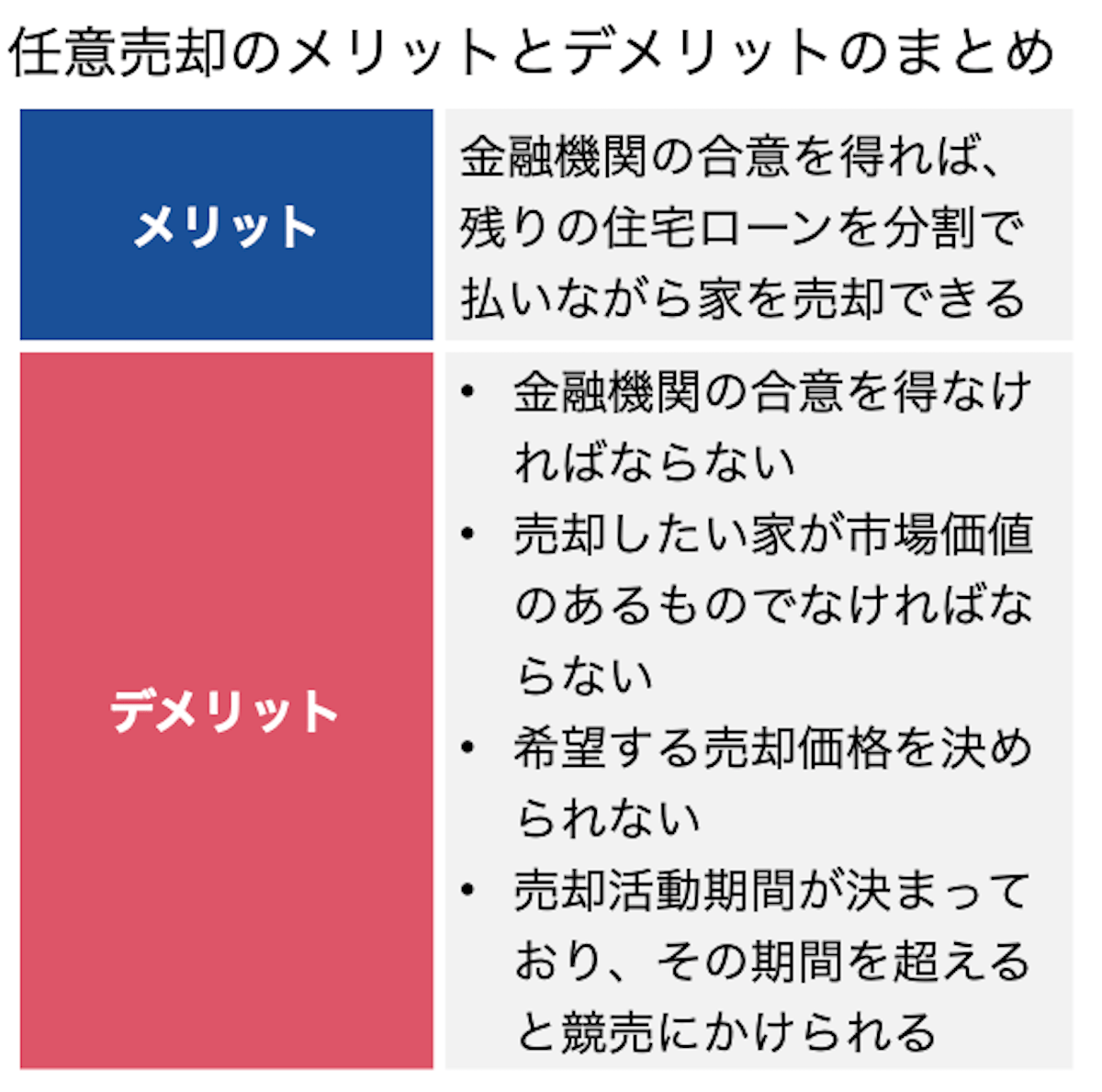 任意売却のメリットとデメリット