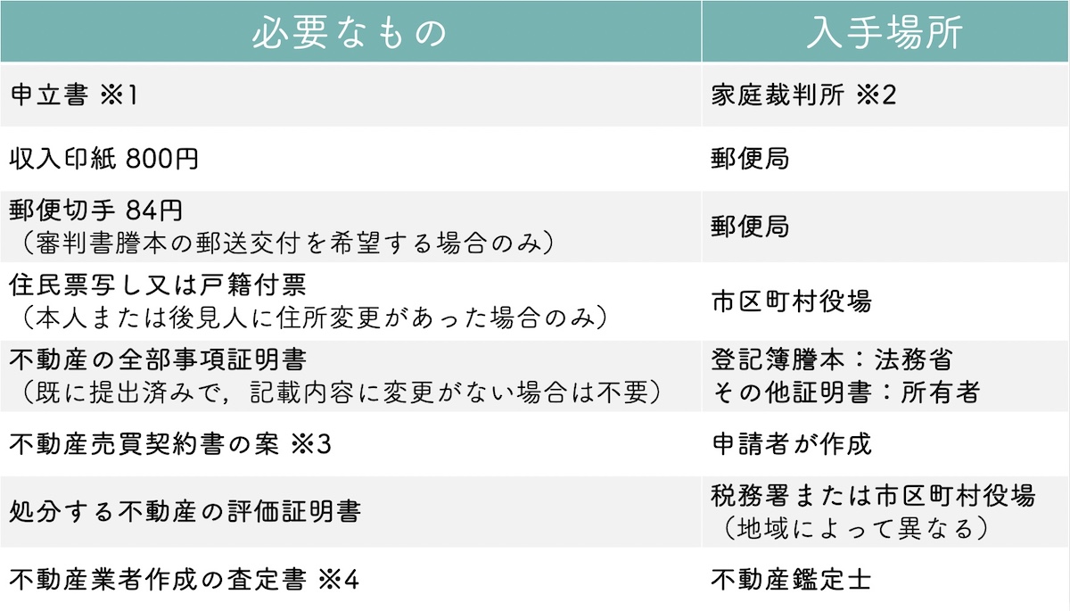 不動産売却の許可を申請する